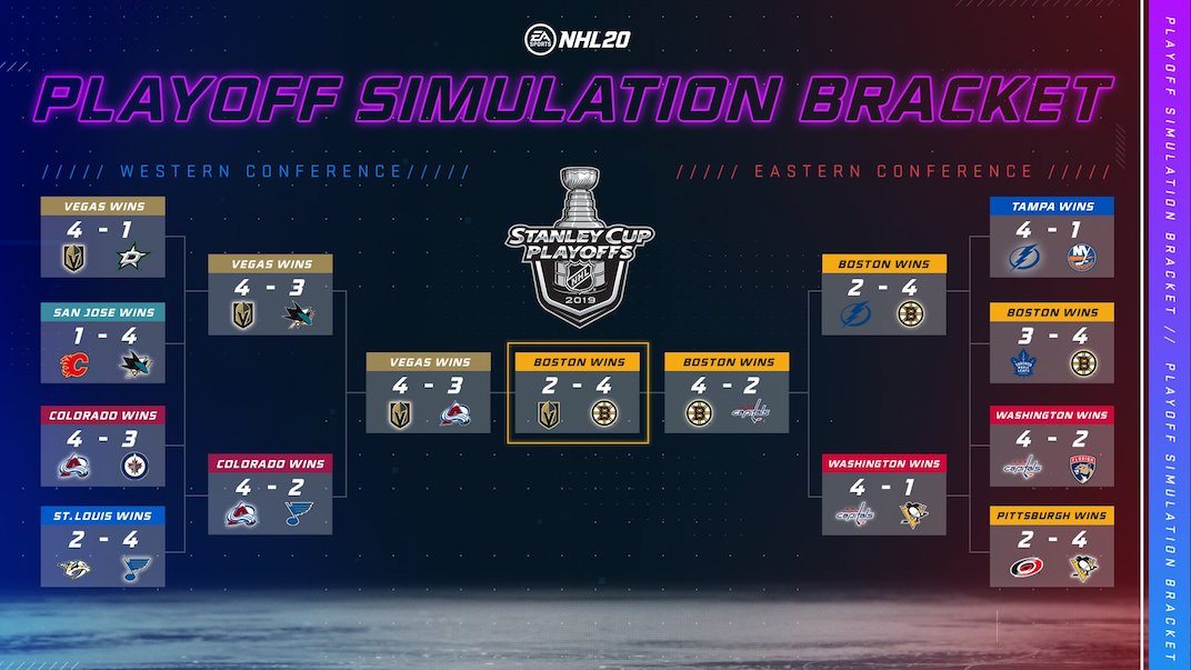 Lottery Simulator: Predict the Future of Your Favorite NHL Team